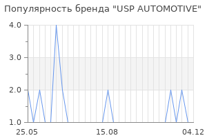 Популярность бренда USP AUTOMOTIVE
