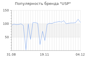 Популярность бренда usp