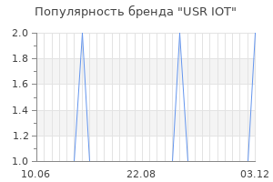 Популярность бренда usr iot