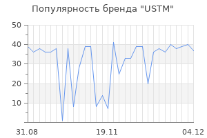 Популярность бренда ustm