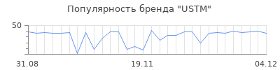 Популярность ustm