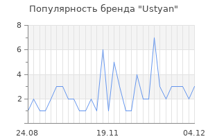 Популярность бренда ustyan
