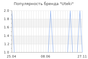 Популярность бренда uteki
