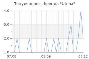 Популярность бренда utena