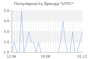 Популярность бренда utfc