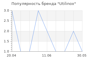 Популярность бренда Utilinox