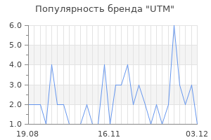 Популярность бренда utm