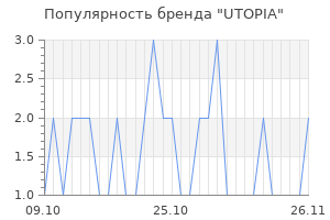 Популярность бренда utopia