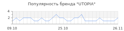 Популярность utopia