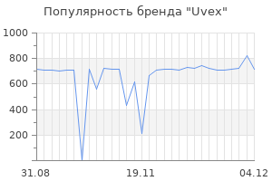 Популярность бренда uvex