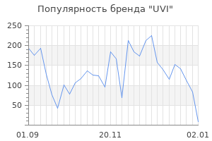 Популярность бренда UVI