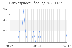 Популярность бренда UVILERS