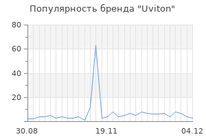 Популярность бренда uviton