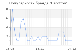 Популярность бренда uzcotton