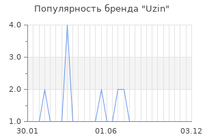 Популярность бренда uzin
