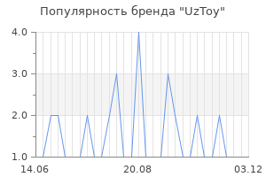 Популярность бренда UzToy