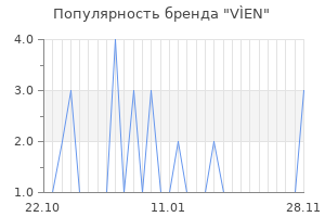 Популярность бренда v en
