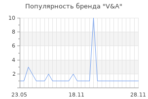 Популярность бренда v a
