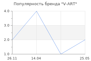 Популярность бренда V-ART