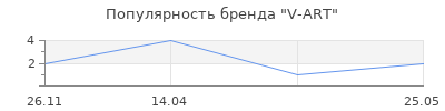 Популярность V-ART