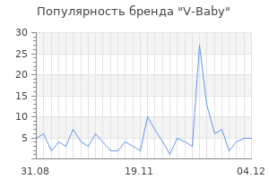 Популярность бренда v baby