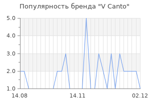 Популярность бренда v canto