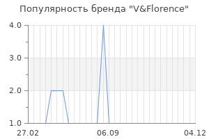 Популярность бренда v florence