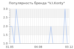 Популярность бренда v i konty