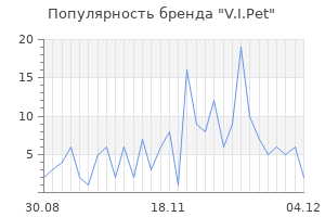 Популярность бренда v i pet