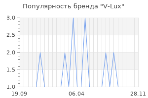 Популярность бренда v lux