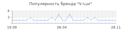 Популярность v lux