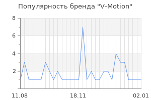 Популярность бренда v motion