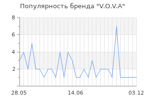 Популярность бренда v o v a