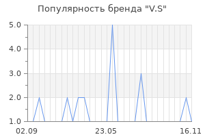 Популярность бренда V.S