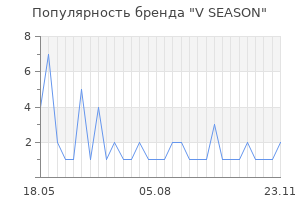 Популярность бренда v season