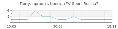 Популярность V-Sport-Russia