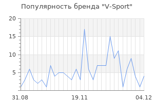 Популярность бренда v sport