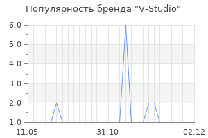 Популярность бренда V-Studio