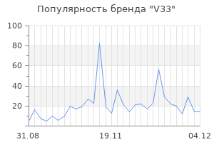 Популярность бренда v33
