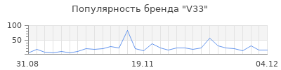 Популярность v33
