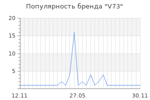 Популярность бренда V73
