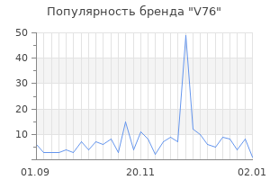 Популярность бренда v76