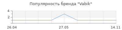 Популярность Vabik