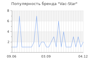 Популярность бренда vac star