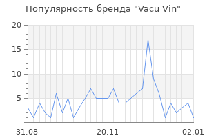 Популярность бренда vacu vin