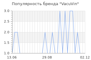Популярность бренда vacuvin
