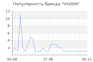 Популярность бренда VADEN