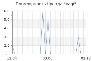 Популярность бренда vagi