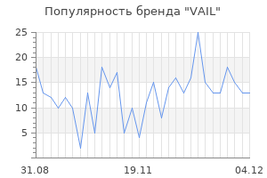 Популярность бренда vail