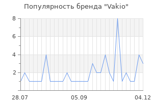 Популярность бренда vakio